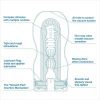 Tenga Premium Original Vacuum Cup Extra Cool - Image 2